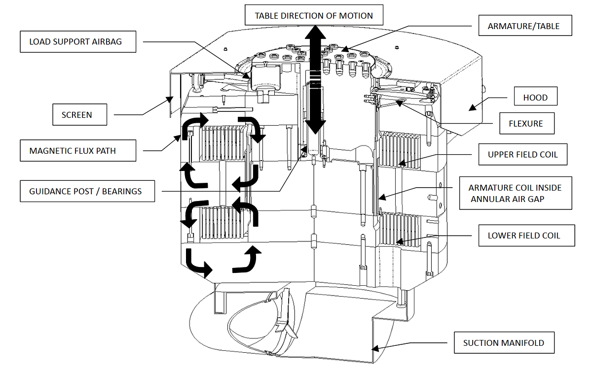BASIC DESCRIPTION OF A VIBRATION TEST SYSTEM by Paragon Systems Testing Medium