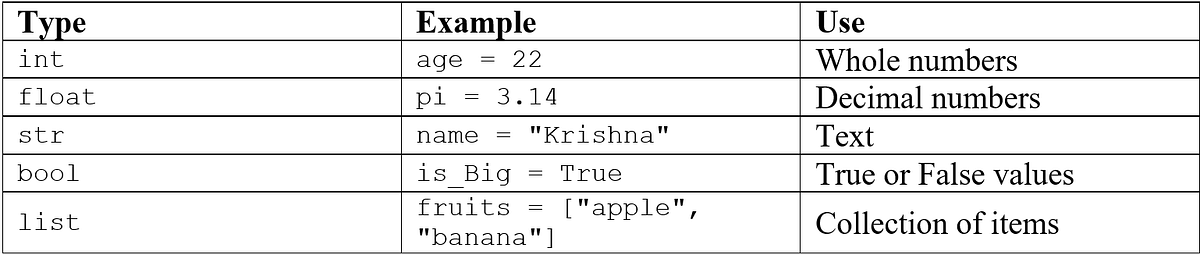 🌱 My First Steps with Python: A Beginner’s Experience | by Krishna ...