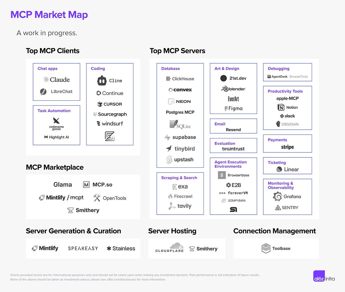 MCP Ecosystem Is Exploding: Here Are 20+ L…