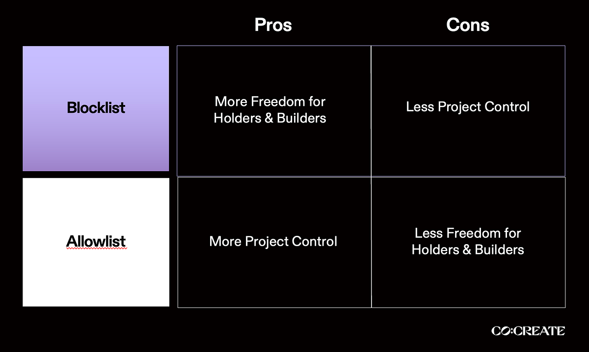 Transfer Restricted Tokens — what are they and how they work | by Co ...