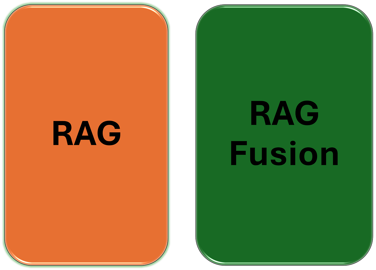 RAG and RAG Fusion. Introduction | by Tamanna | Medium