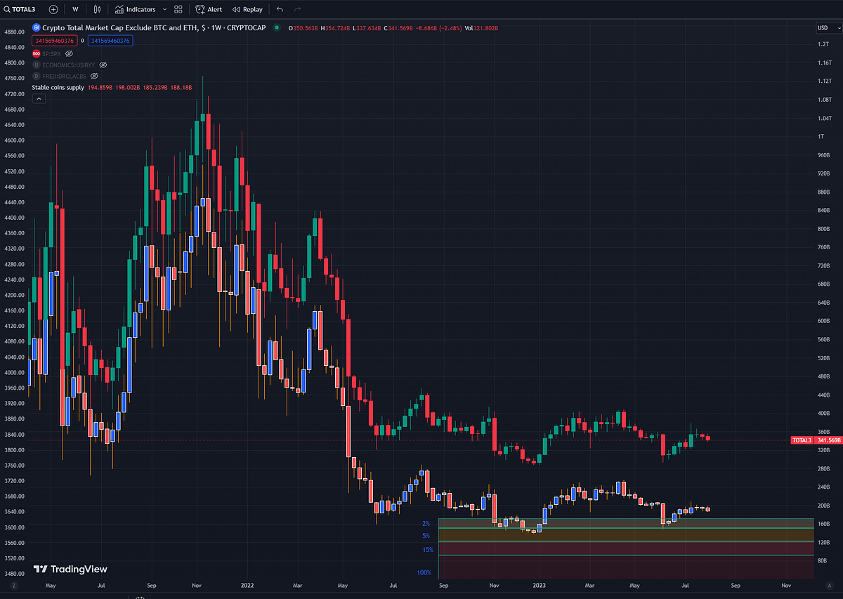 Navigating with the most volatile asset class while in a risk on ...