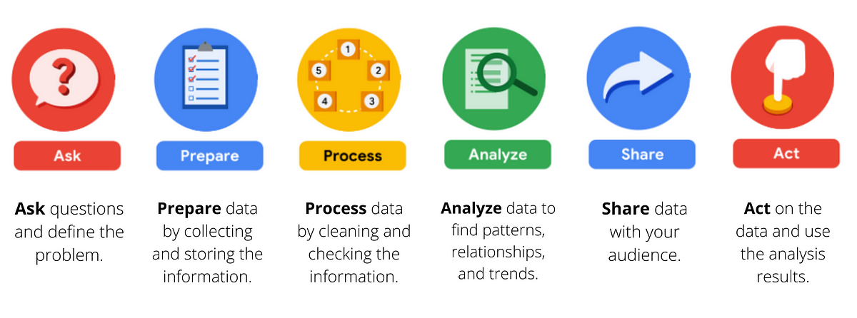 work-on-your-next-data-analytics-project-in-6-steps-by-chitranjan