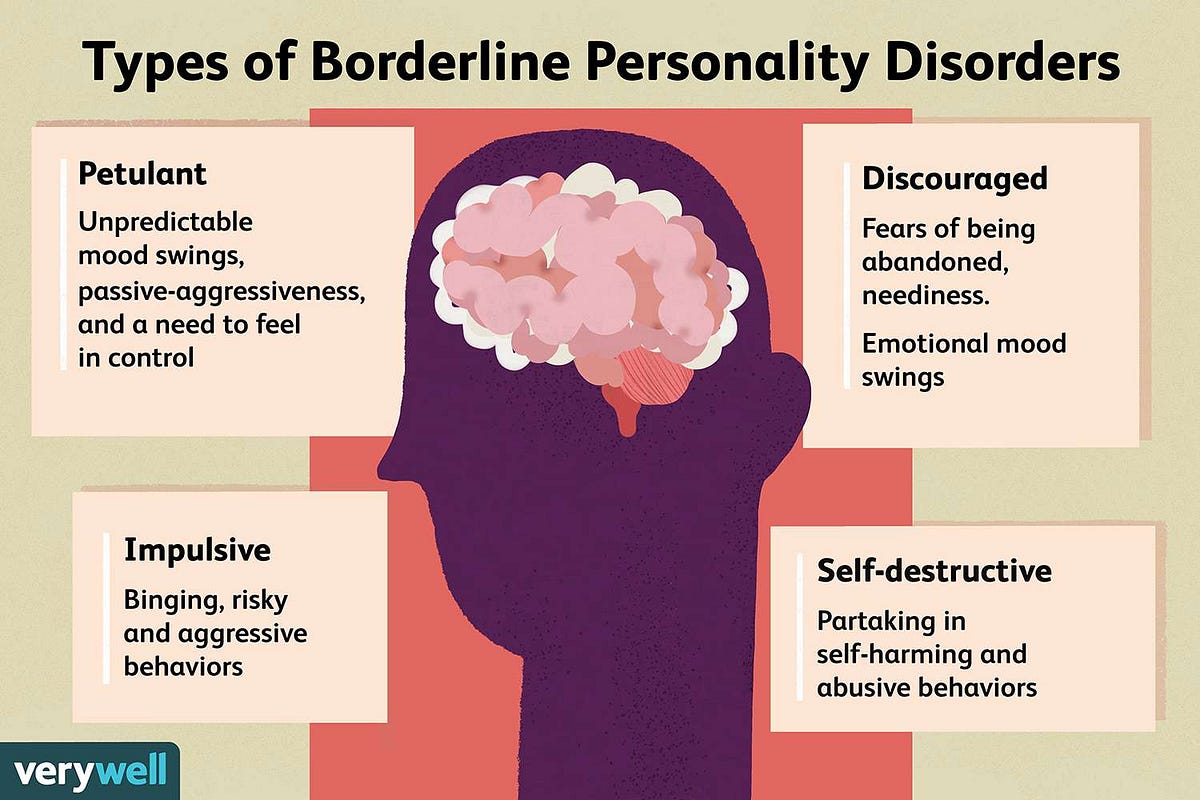 Coping With Borderline Personality Disorder Tips And Advice For Living 