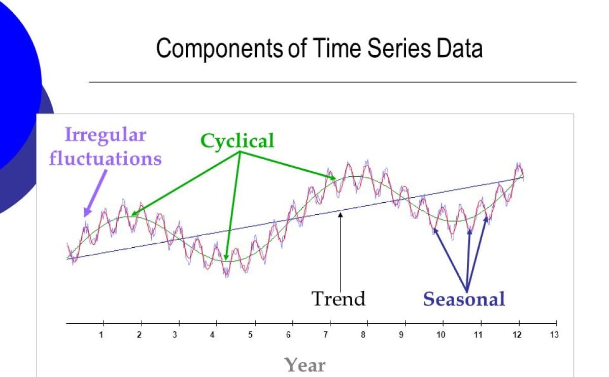 Unlocking the Future of Time Series Forecasting with TimeGPT