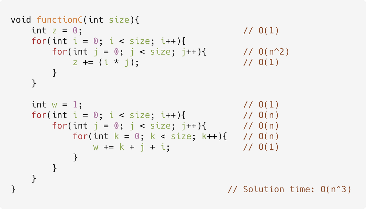 Programming: Calculate the time complexity of functions (solved ...