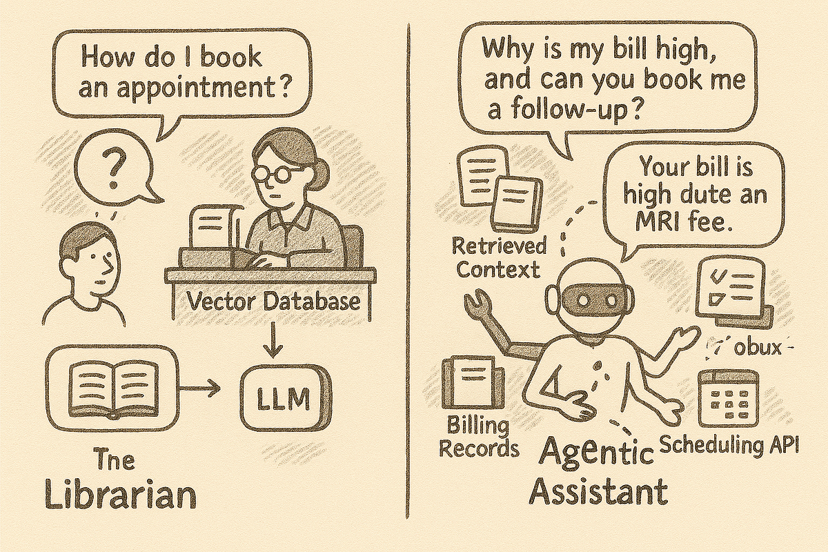 Traditional RAG vs Agentic RAG: Evolving AI Retrieval for Smarter ...