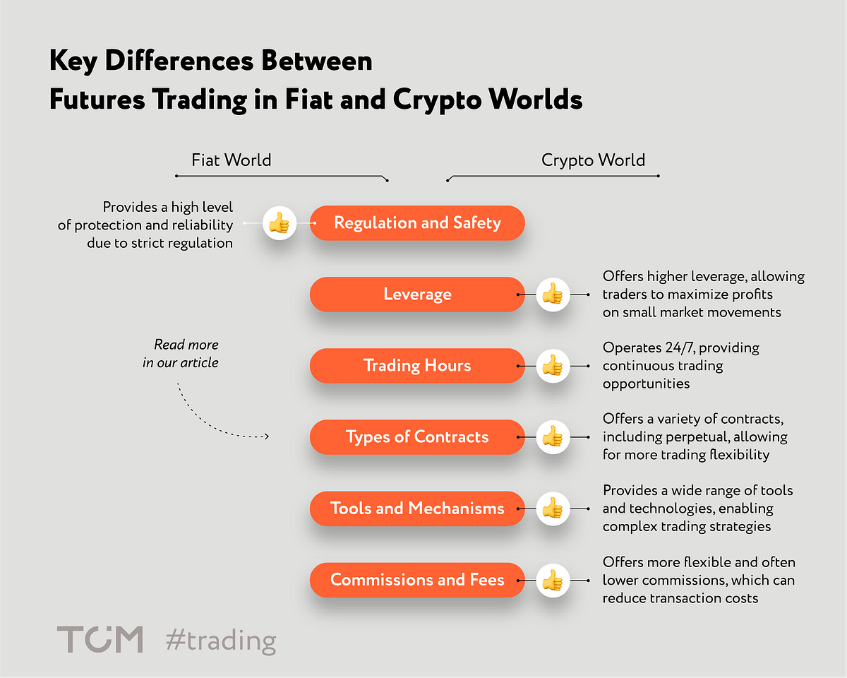 Key Differences Between Futures Trading in Fiat and Crypto Worlds | by Tom  Ermolaev | Medium