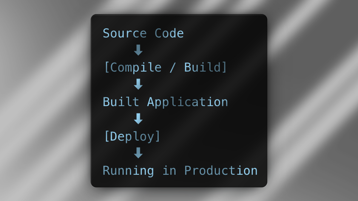 Understanding Compile, Run, Build, and Deploy: From Code to Production ...