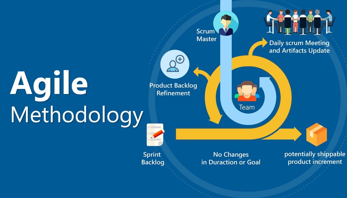 Agile Methodology — What is Agile Methodology? Kordinate by Raushan Kumar Medium
