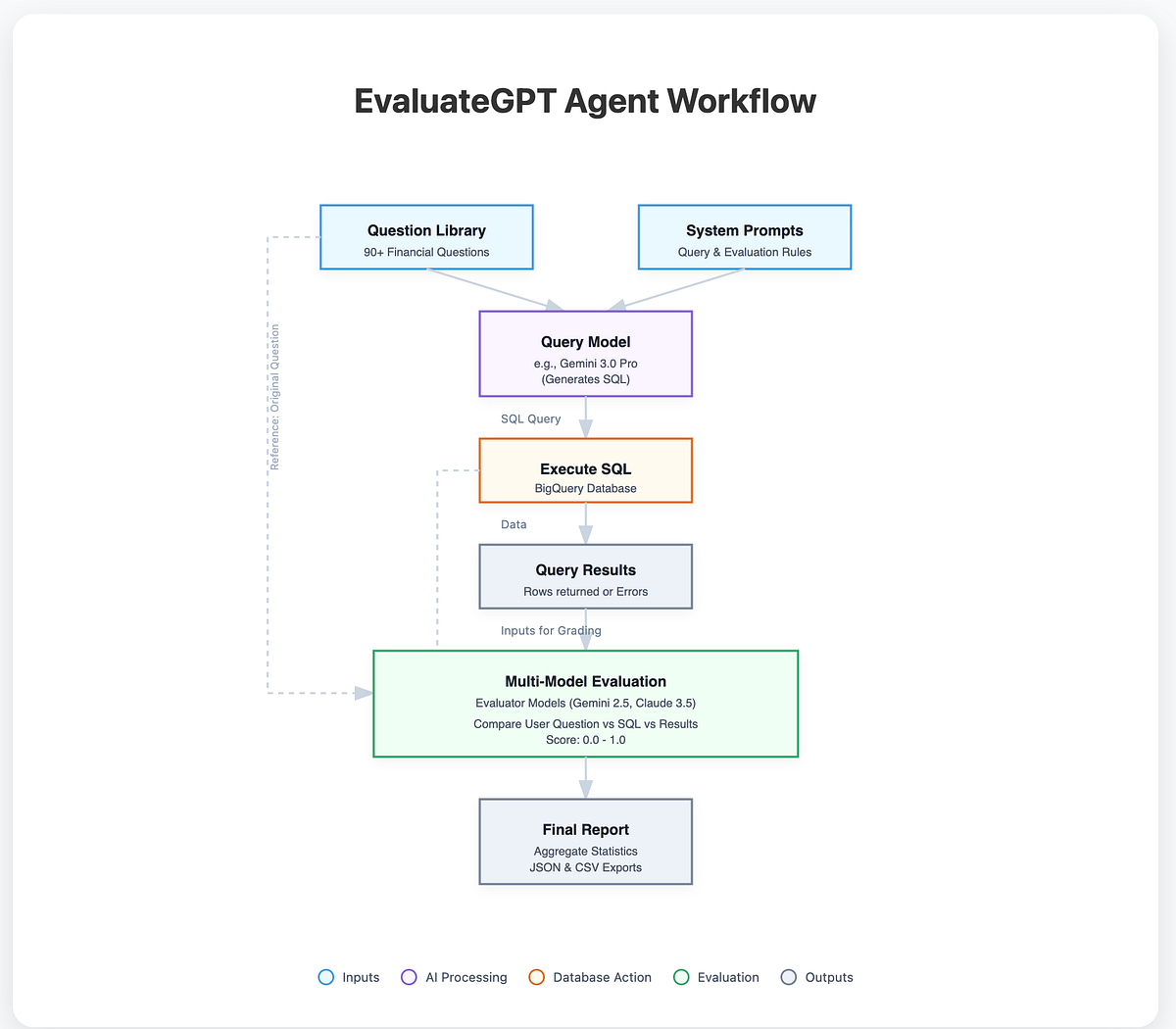 medium.com - Austin Starks - Google Gemini 3 Pro Was Just Released. Quant Finance will NEVER Be the Same