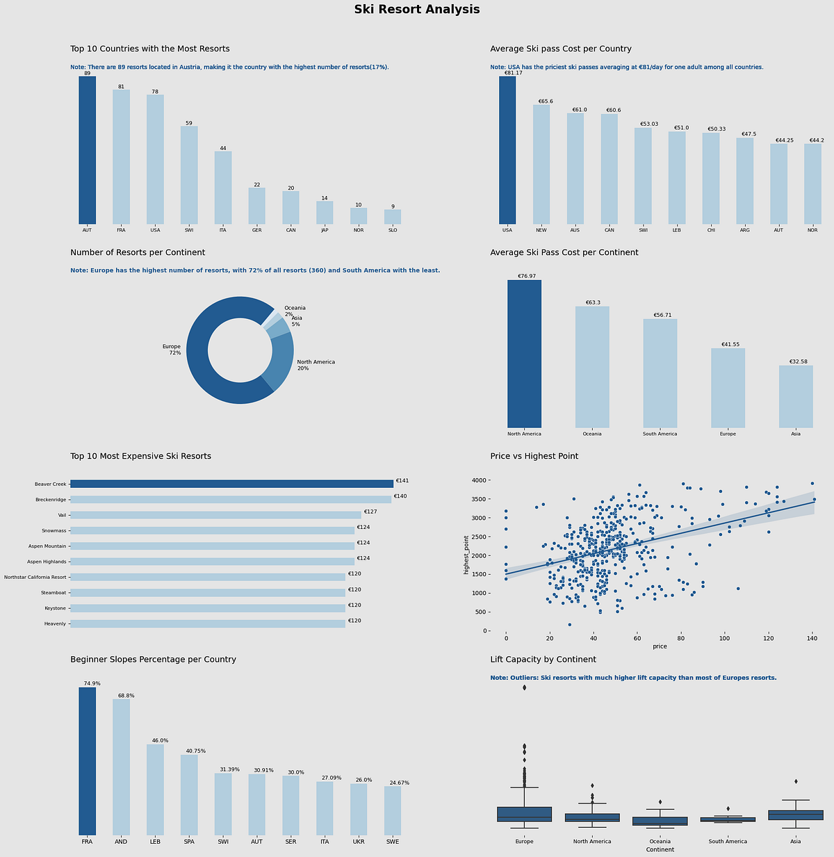 Building Static Dashboard with Python (Maven Slopes Challenge) | by ...