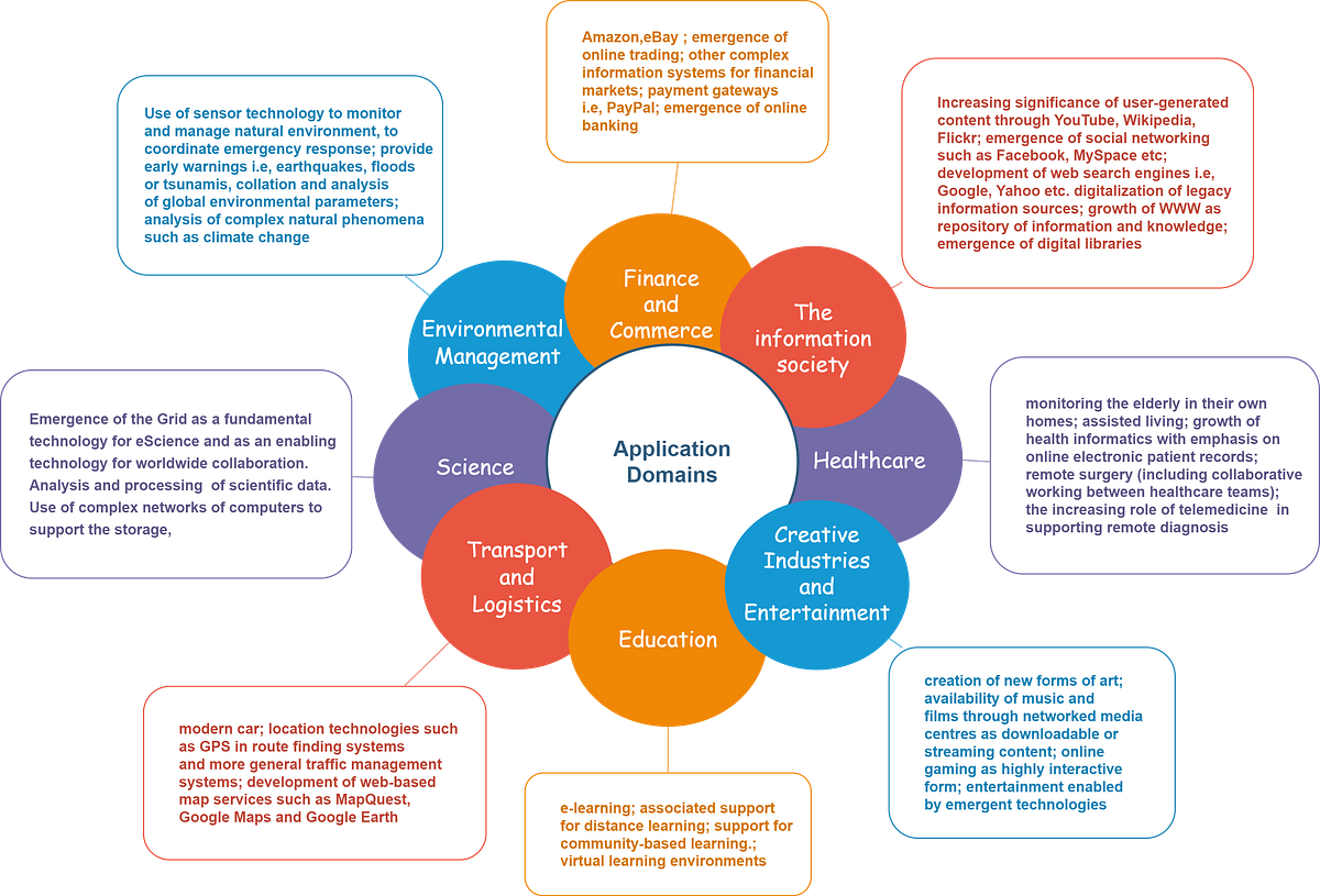 Distributed Systems Overview Examples Trends Focus Challenges