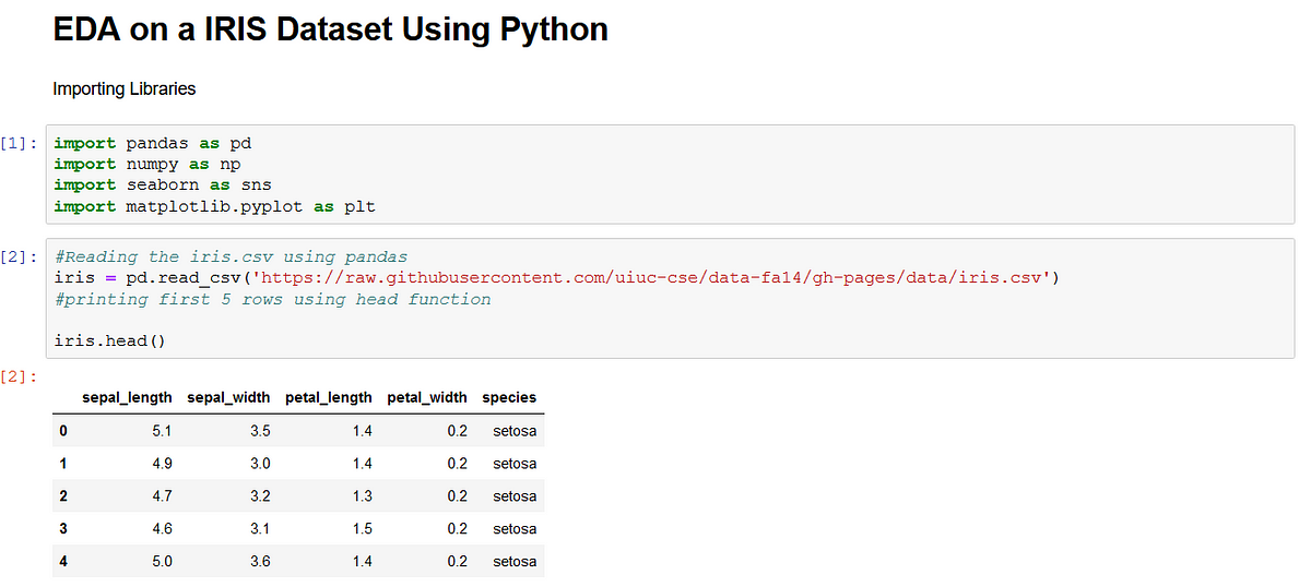 Exploratory Data Analysis On Iris Data set using Python | by Akash ...