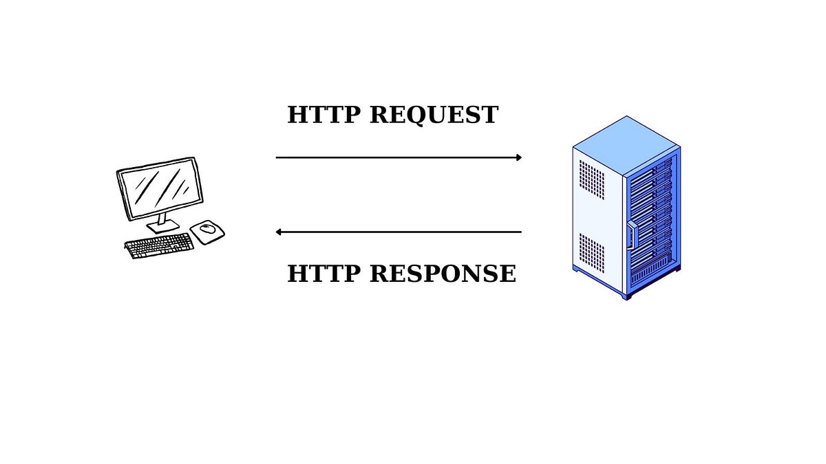 Introduction to HTTP: HTTP, or Hypertext Transfer Protocol, serves as a ...
