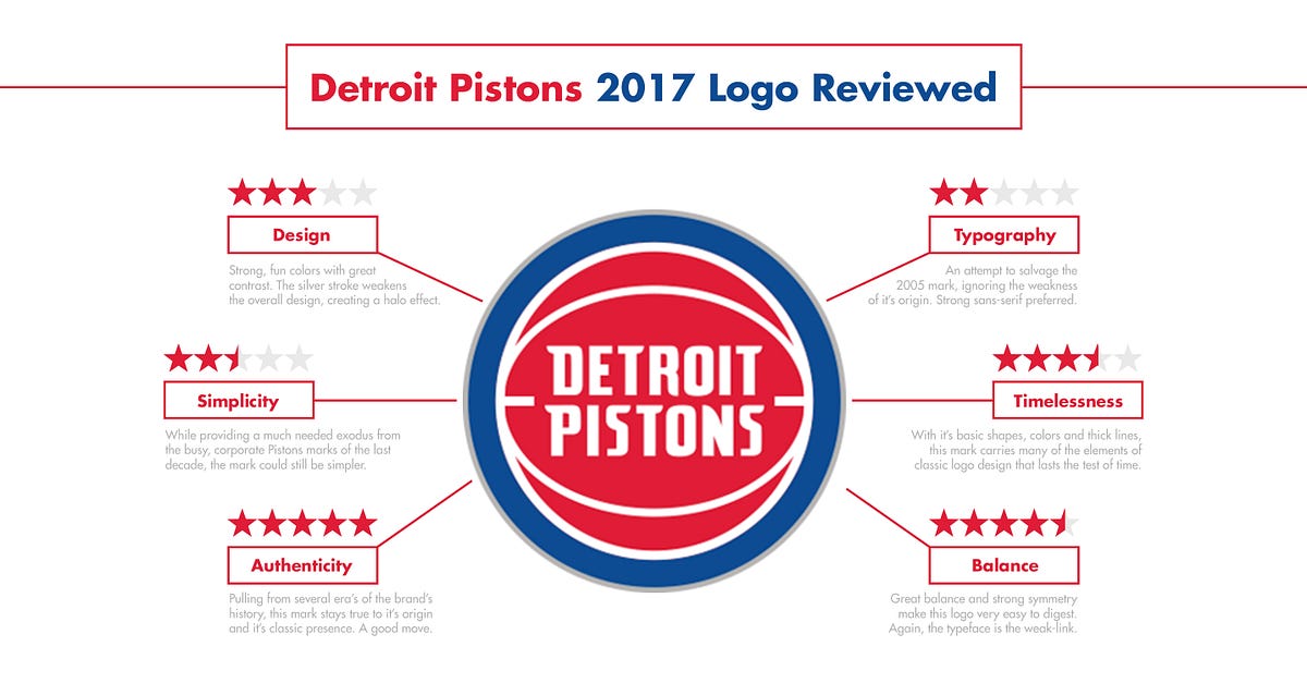 The New 2017 Detroit Pistons Logo is a Welcome Trip Down Memory Lane