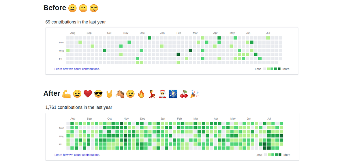 How To code Consistently. Defining what consistency is to you… | by ...