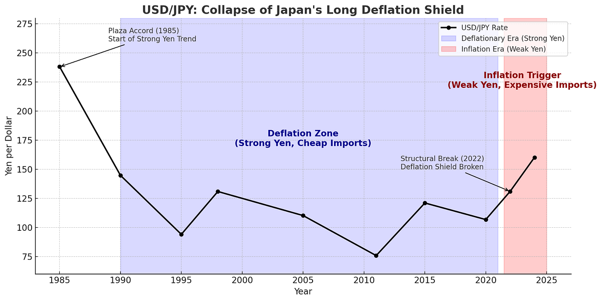 A Structural Shift in Silence. A Structural Shift in Silence | by ...