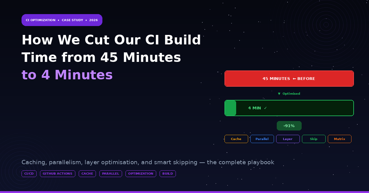 How We Cut Our CI Build Time from 45 Minutes to 4 Minutes