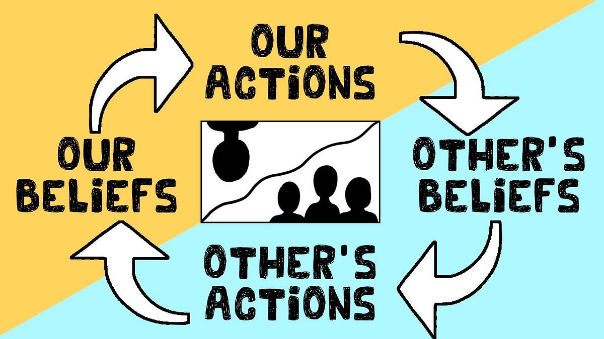 The Rosenthal Effect How Expectations Shape Our Reality by The