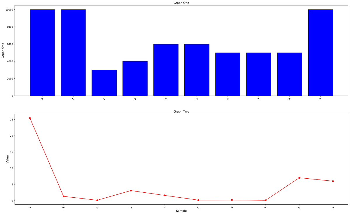Subplots in Python with Matplotlib | by Iroshan Aberathne | Analytics ...
