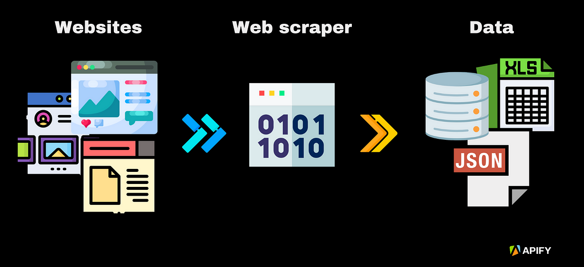 Unveiling the Magic of Web Scraping: A Beginner’s Journey on Google ...