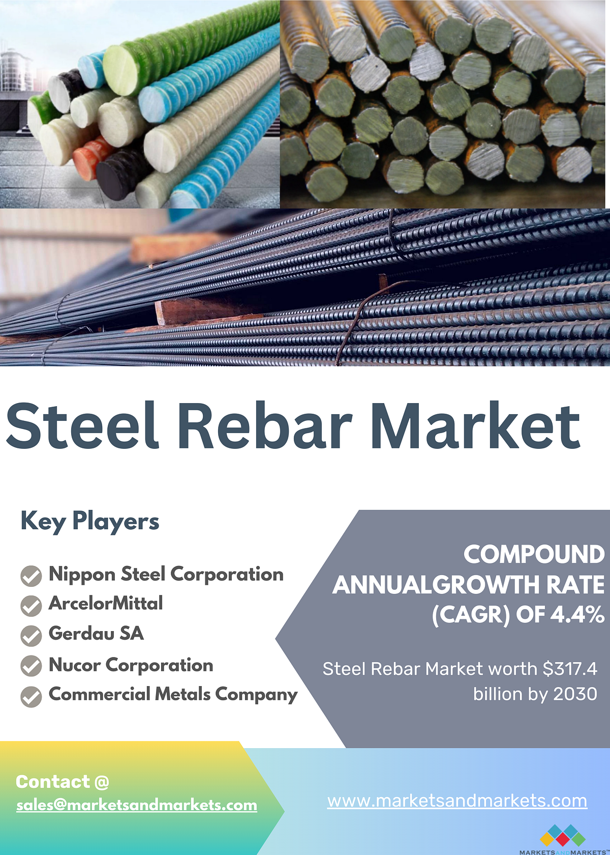Steel Rebar Market Share, Size, Trends, Scope, Impact & Forecast till