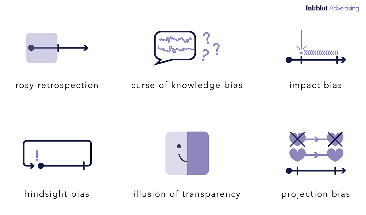 What Is Projection Bias And How Can It Help My Marketing? by Inkblot Advertising Medium