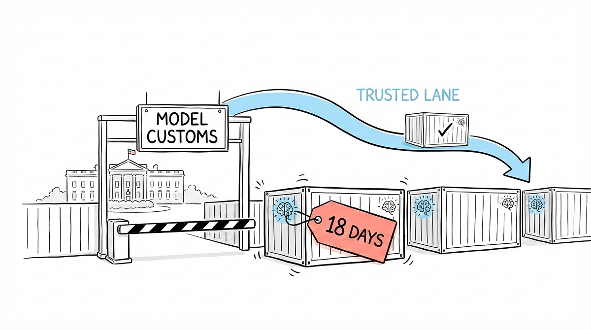 White House AI Standards: 30-Day Reviews, 3 Labs, and a Classified Pass Bar