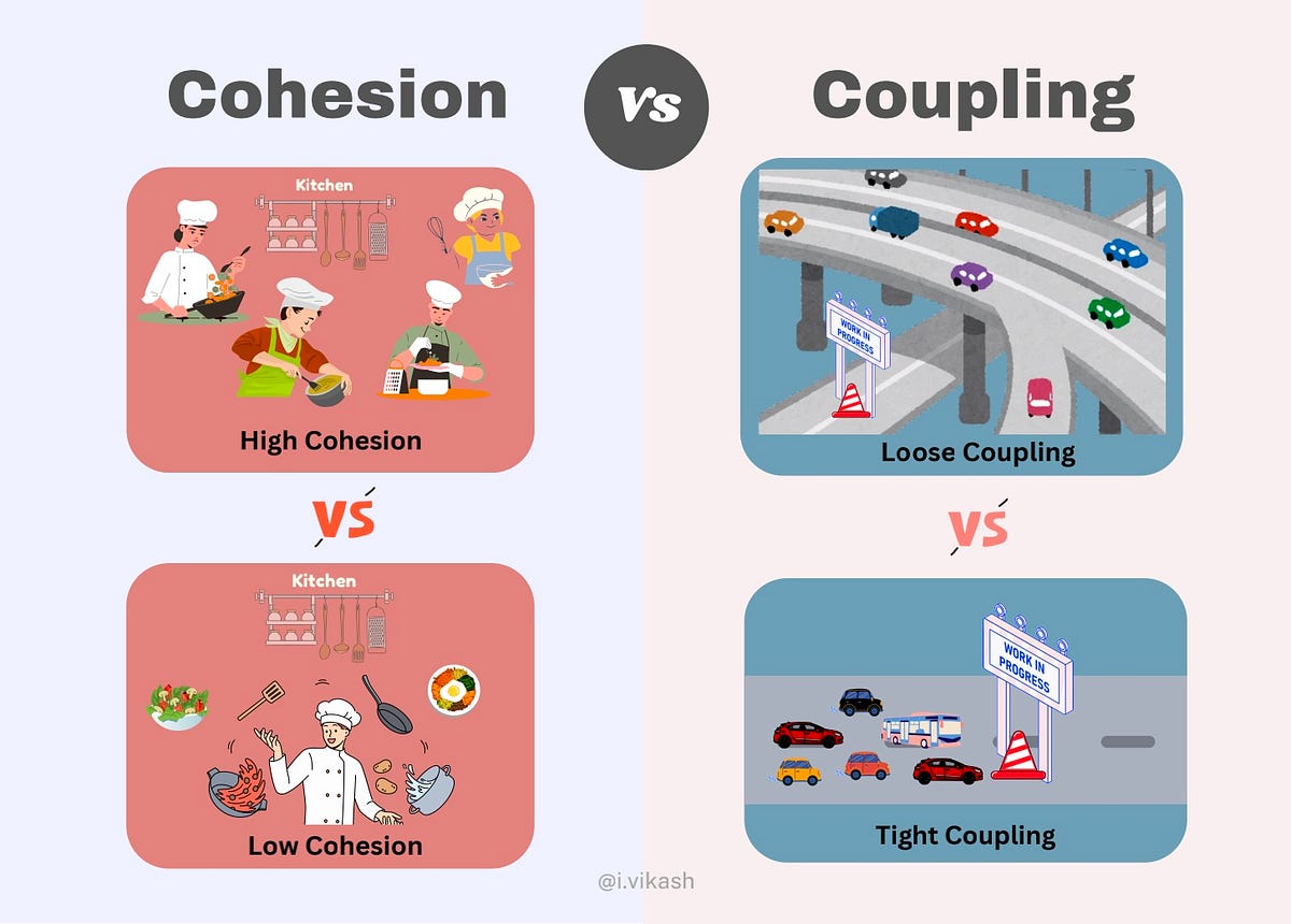 Difference Between Cohesion and Coupling (with RealLife Example) by i.vikash Medium