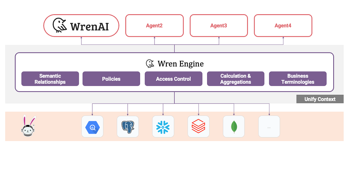 Trino + Text-to-SQL — Getting Big Data from Anywhere Fast and Easy with ...