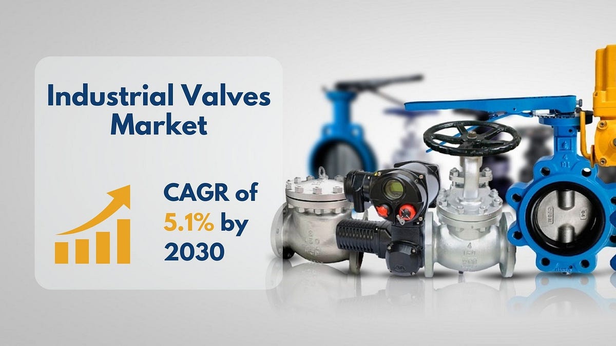Industrial Valves Market Report Comprehensive Analysis of Key Players