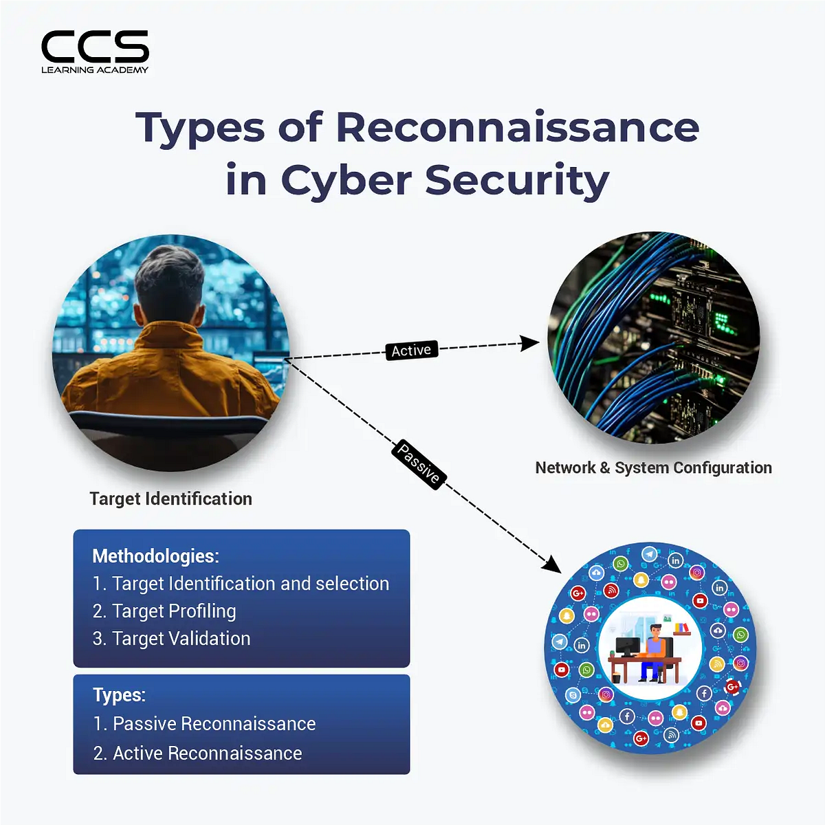 Ethics of Reconnaissance in Ethical Hacking -The Art of Knowing Before ...