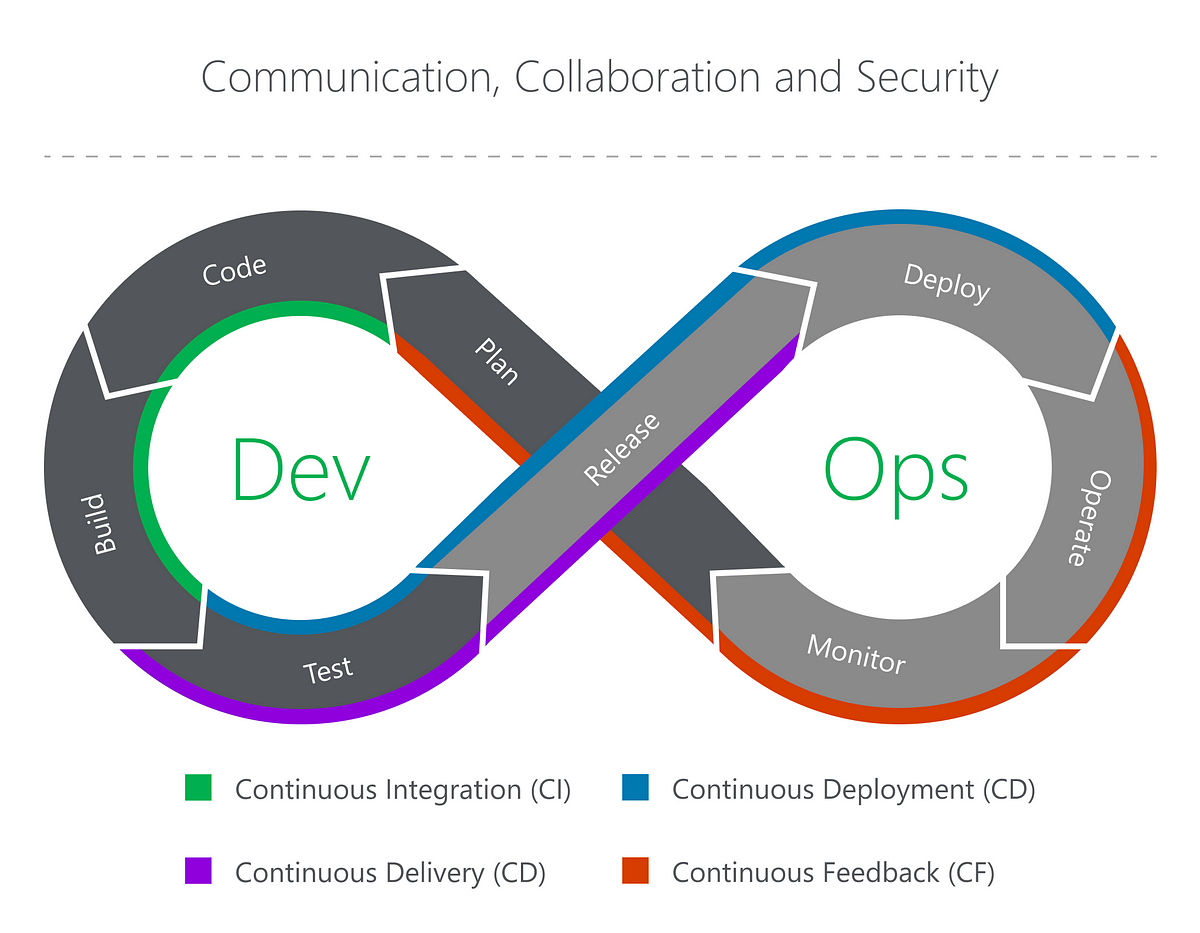 The Eight Phases of a DevOps Pipeline