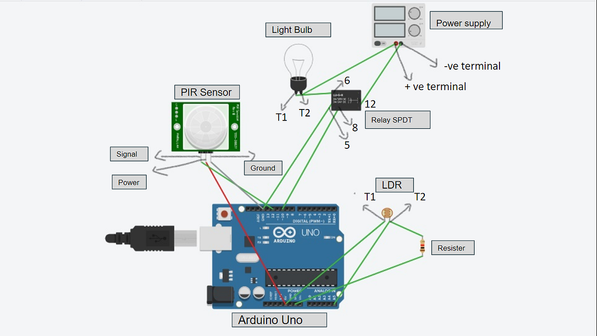 Home Automation with Arduino Uno. This project is a step by step… | by ...