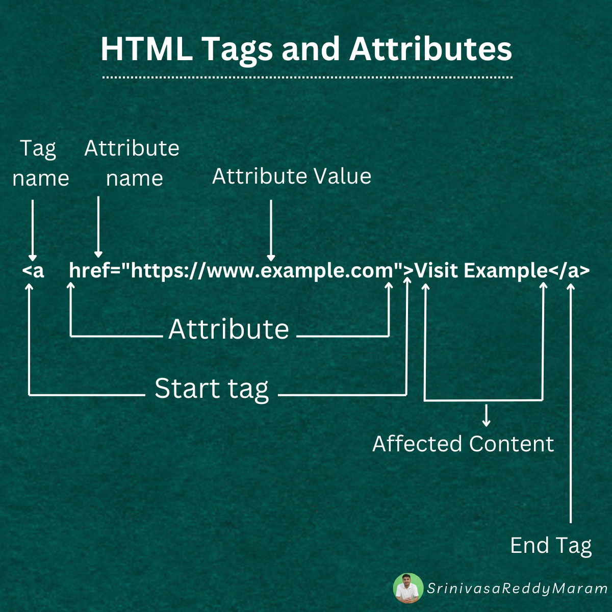 Day 3 — HTML Tags and Attributes: Building Blocks of Web Development ...