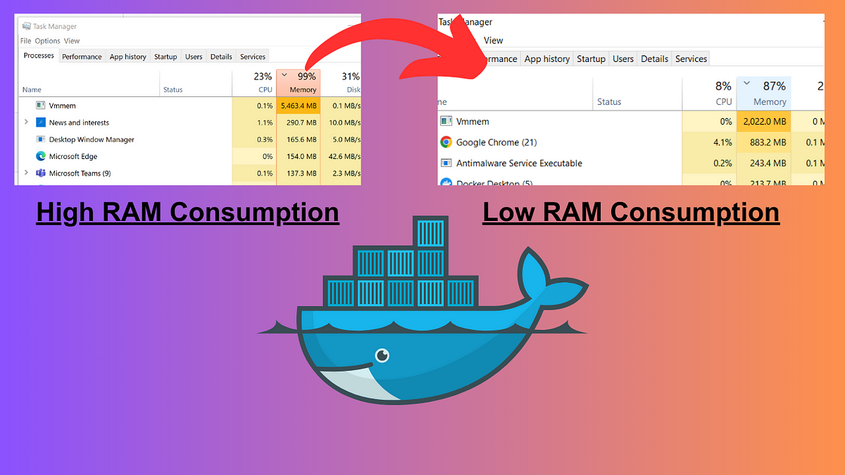 5-Minute Guide: How to Efficiently Limit RAM Usage on Windows while using  Docker 🐬 | by Rohan Dawkhar | Medium