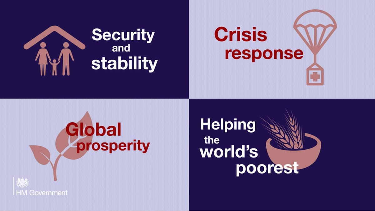 What does the UK Aid Strategy mean for programme delivery… | by Pete ...