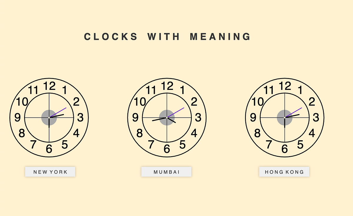 Week 2 Clocks with Meaning. Make a clock with p5js. Functions like… by Yesha Shah Medium