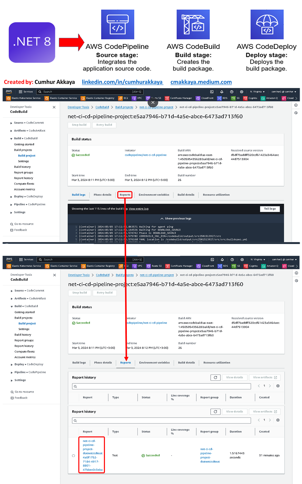 Series2 Adding and Running The “Unit Tests” to the “Build stage