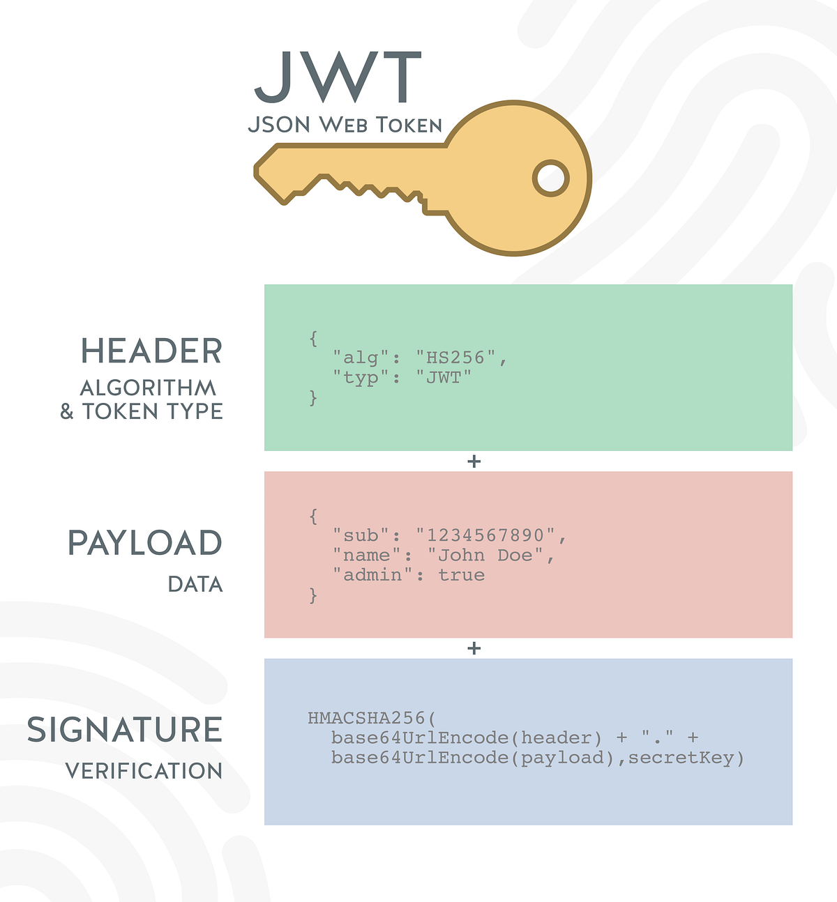 jwt-nedir-nas-l-al-r-neden-jwt-kullanmal-y-z-nerede-by-yunus