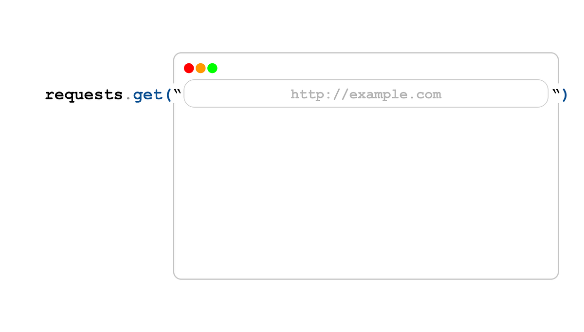 Python Requests: A Simple, Visual Introduction | by stayml | Medium