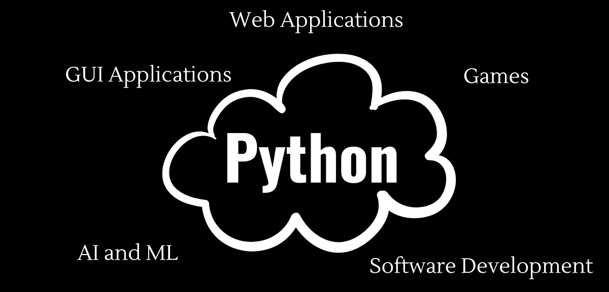 Applications of Python. When we use the word python, the first… | by ...