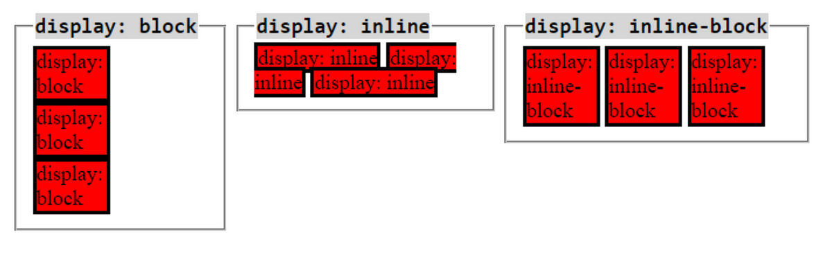 Что делает display. Display: inline-Block;. Display: inline-Block CSS что это. Inline Block CSS. Block inline inline-Block.