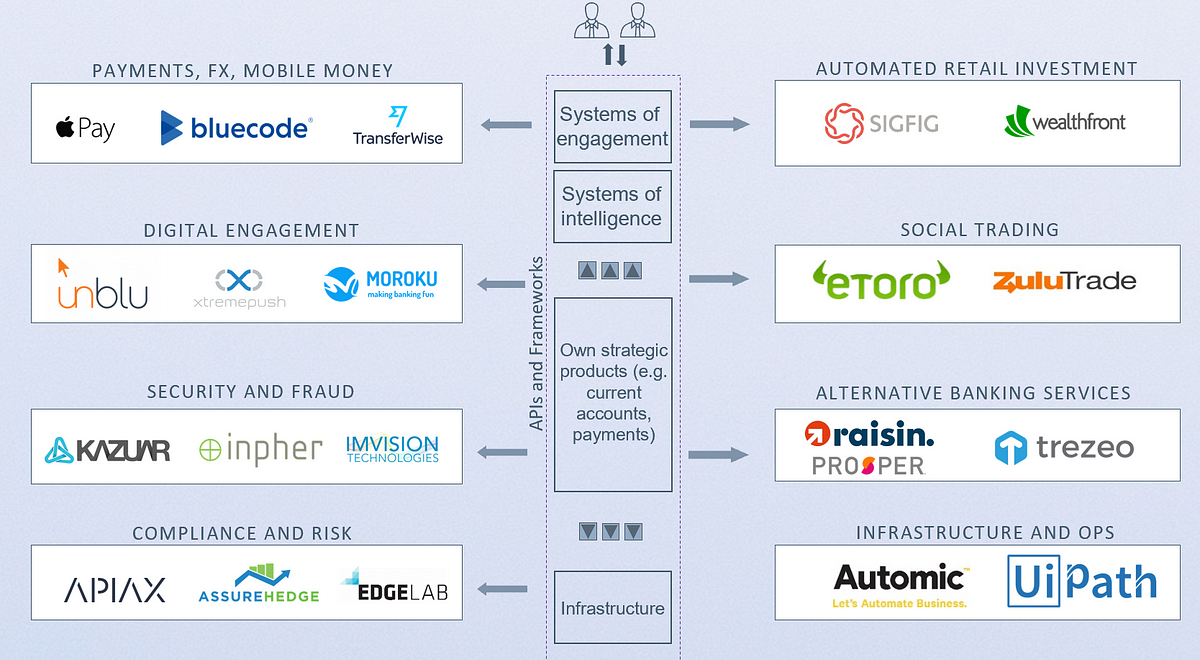 Thumbnail of Firms need business model change, not blockchain