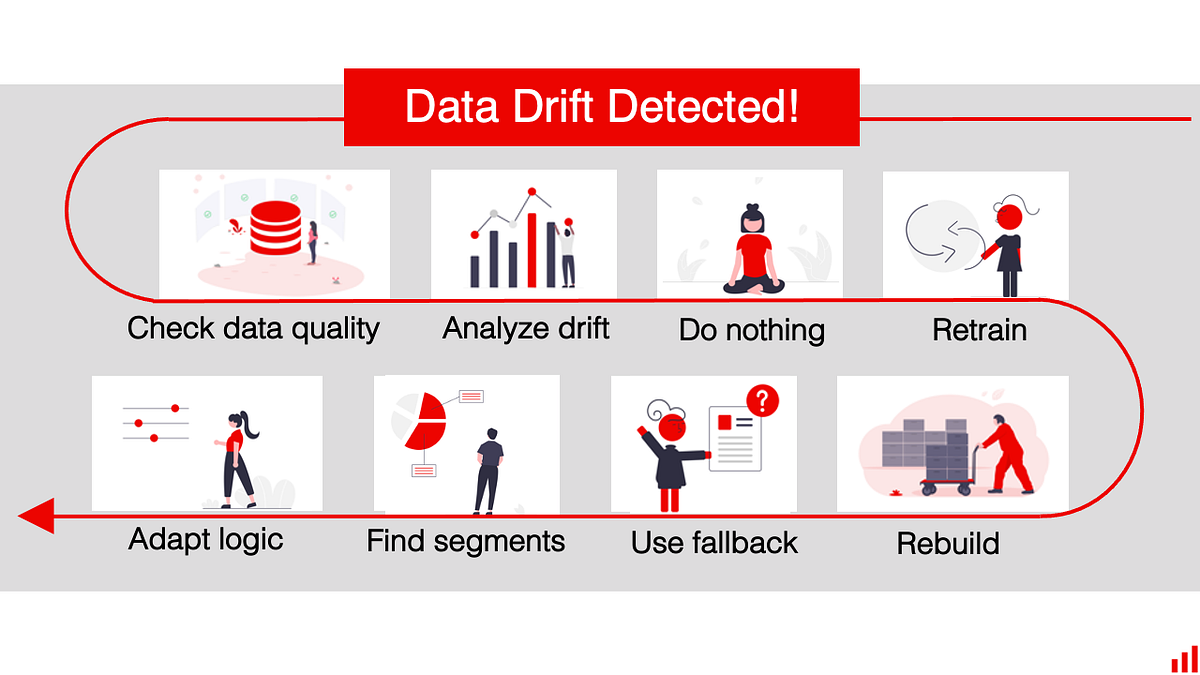 “My data drifted. What’s next?” How to handle ML model drift in