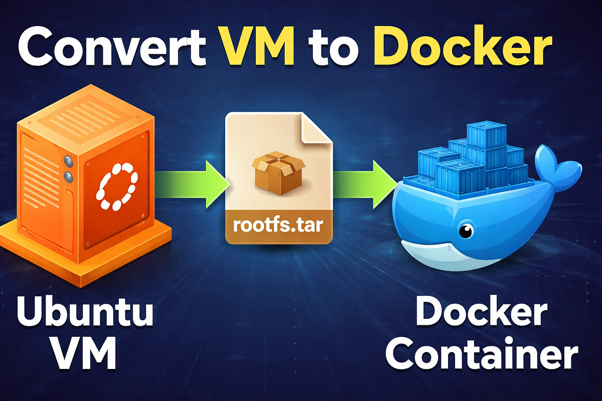 When You Can’t Rebuild: Migrate a Live Ubuntu VM into a Container | by ...