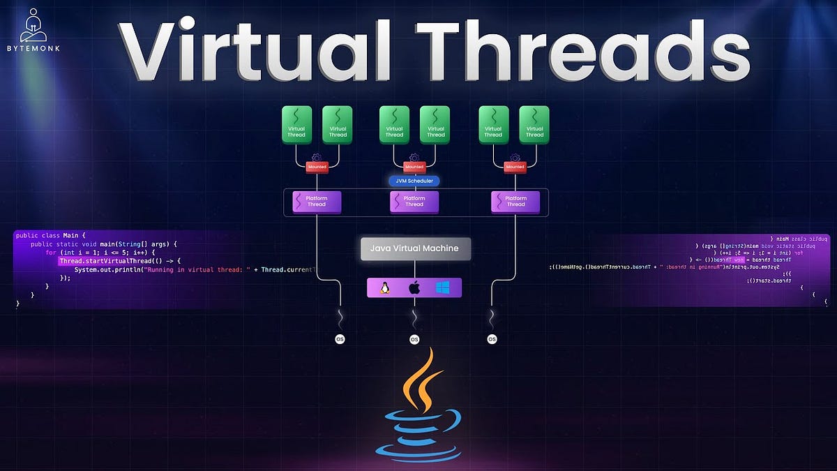 Java 21: Virtual Threads vs Traditional Threads | by Chiwa Kantawong ...