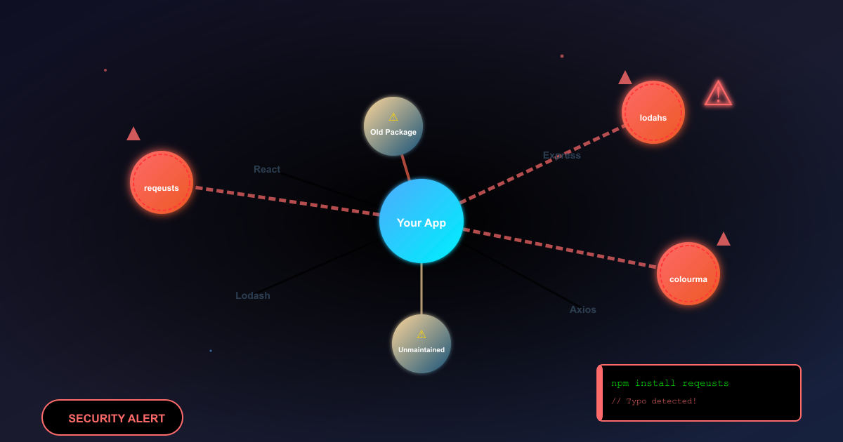 Dependency Hell and Security Risks: The Dark Side of Third-Party ...