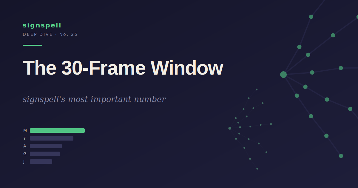 The 30-Frame Window: signspell’s Most Important Number
